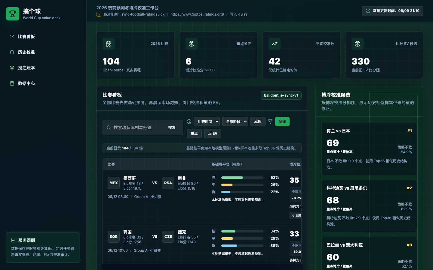 世界杯价值决策台界面截图